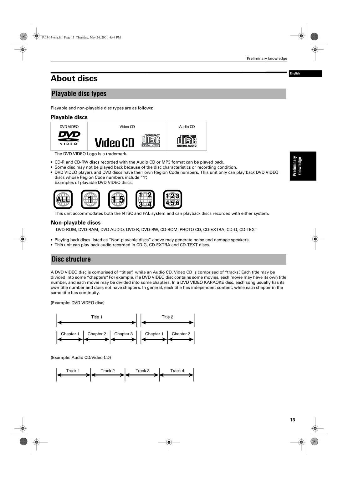 JVC XV-S62SL, XV-S65GD manual About discs, Playable disc types, Disc structure, Playable discs, Non-playable discs 