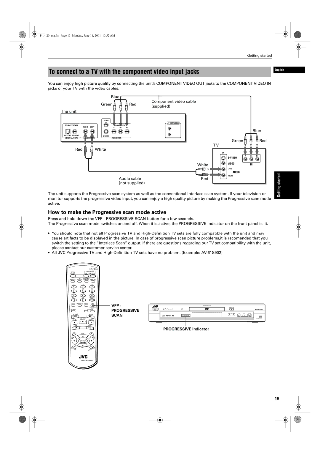 JVC XV-S62SL To connect to a TV with the component video input jacks, How to make the Progressive scan mode active, Blue 