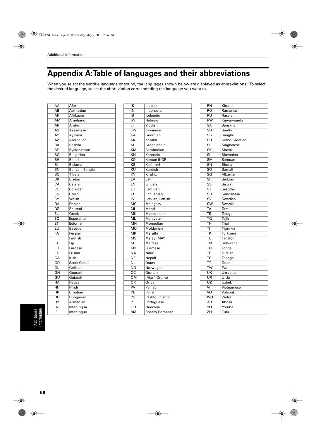 JVC XV-S65GD, XV-S62SL manual Appendix ATable of languages and their abbreviations 