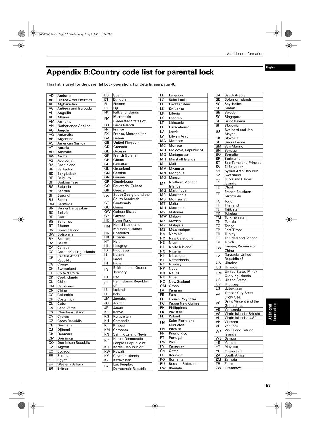 JVC XV-S62SL, XV-S65GD manual Appendix BCountry code list for parental lock 