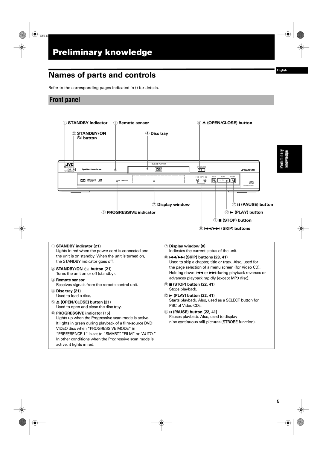 JVC XV-S62SL, XV-S65GD manual Preliminary knowledge, Names of parts and controls, Front panel 