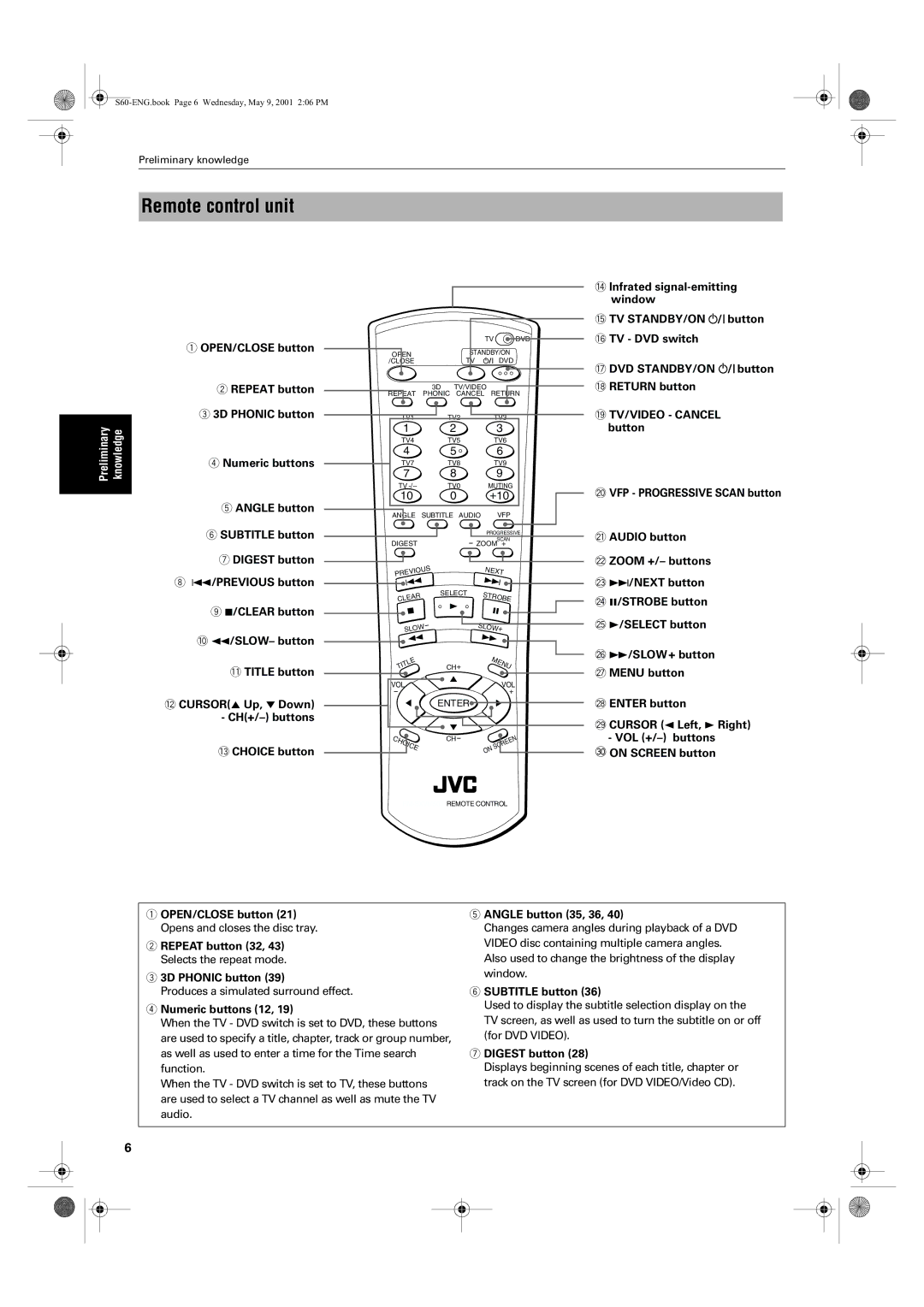 JVC XV-S65GD, XV-S62SL manual Remote control unit 