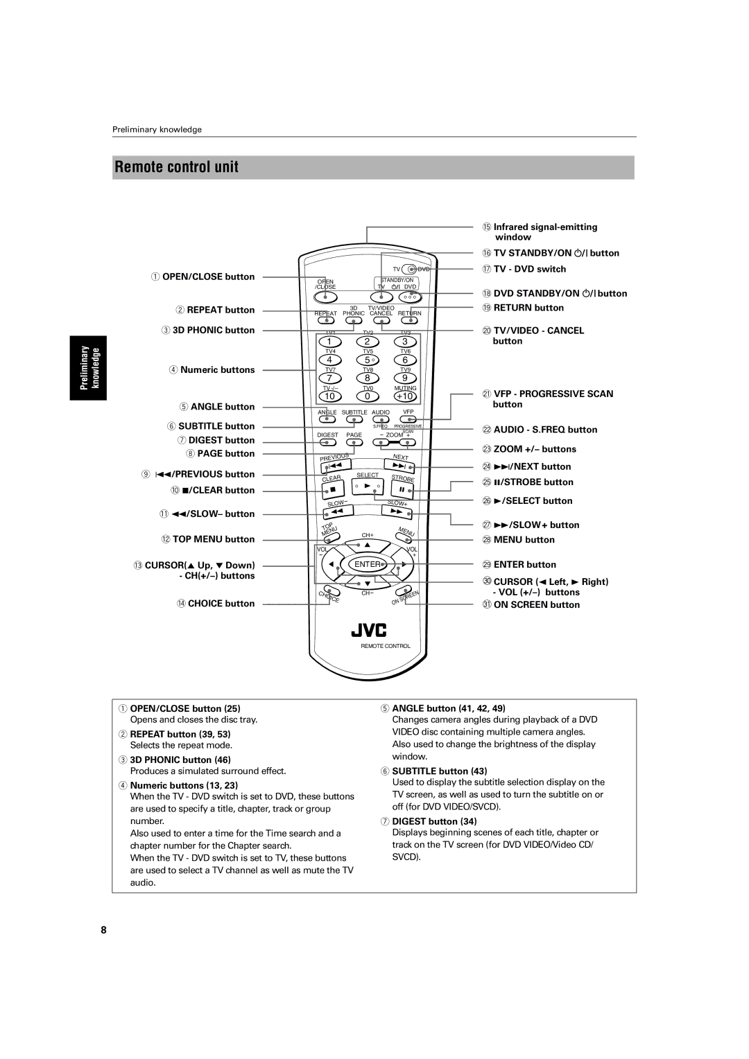 JVC XV-SA72SL manual Remote control unit 