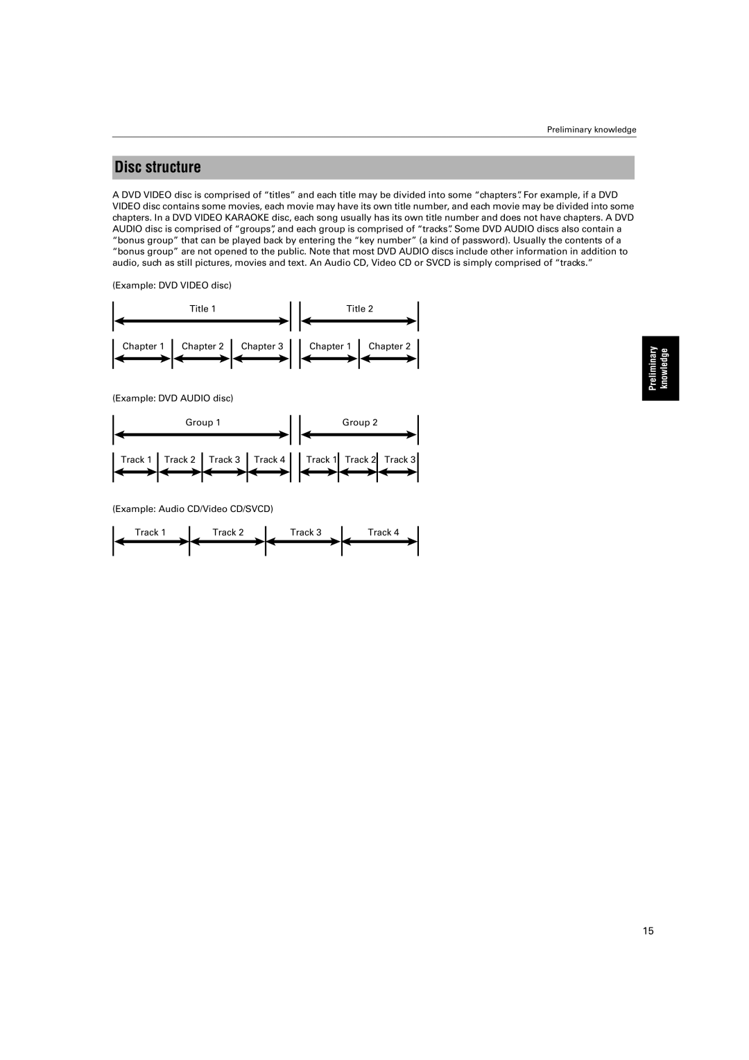 JVC XV-SA72SL manual Disc structure 