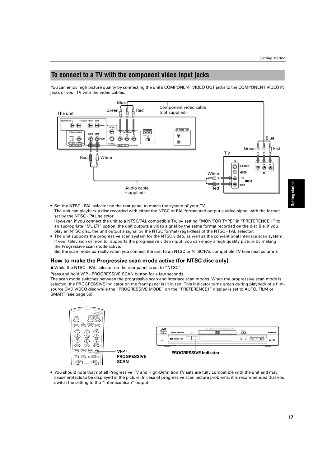 JVC XV-SA72SL manual To connect to a TV with the component video input jacks, Red White Audio cable Supplied Blue Green 