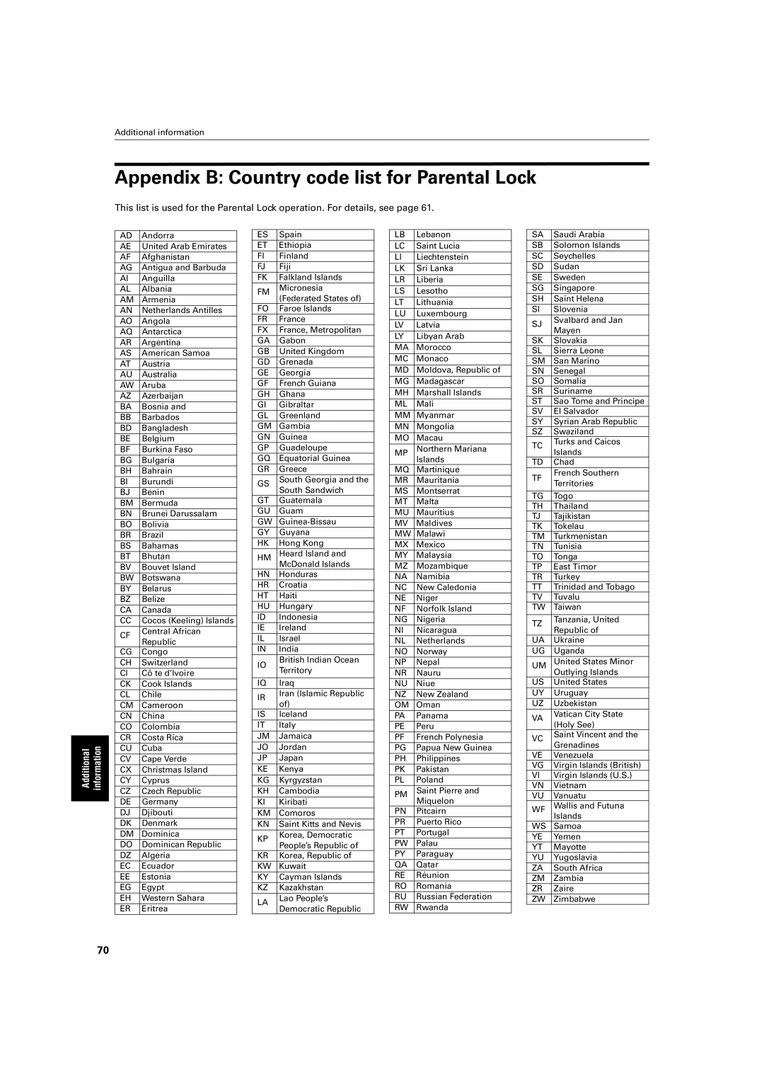 JVC XV-SA72SL manual Appendix B Country code list for Parental Lock 