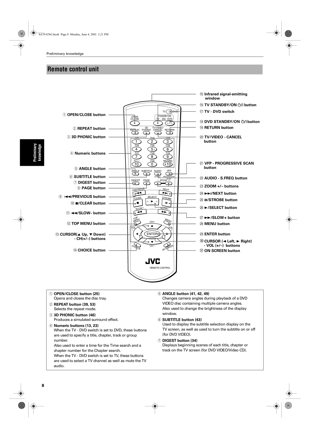 JVC XV-SA75GD manual Remote control unit 