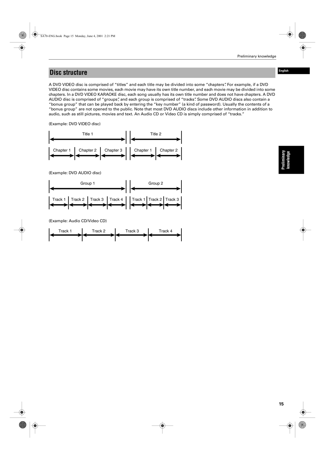 JVC XV-SA75GD manual Disc structure, Example DVD Audio disc Group Track Example Audio CD/Video CD 