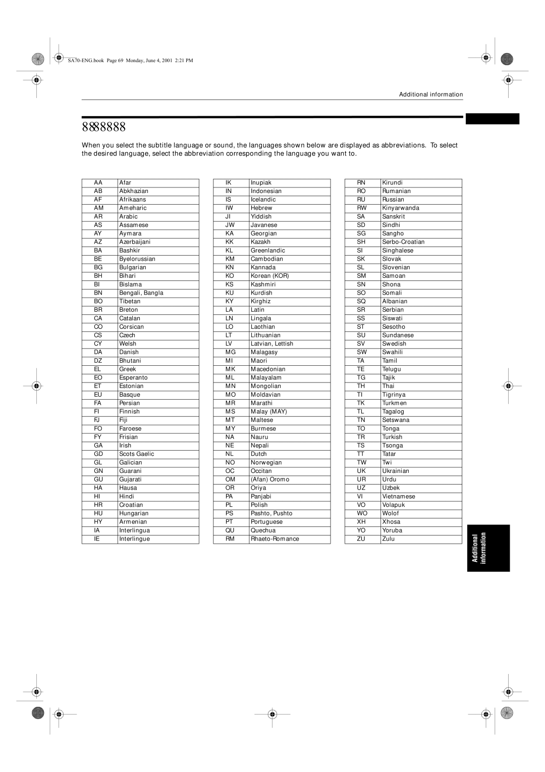 JVC XV-SA75GD manual Appendix a Table of languages and their abbreviations 