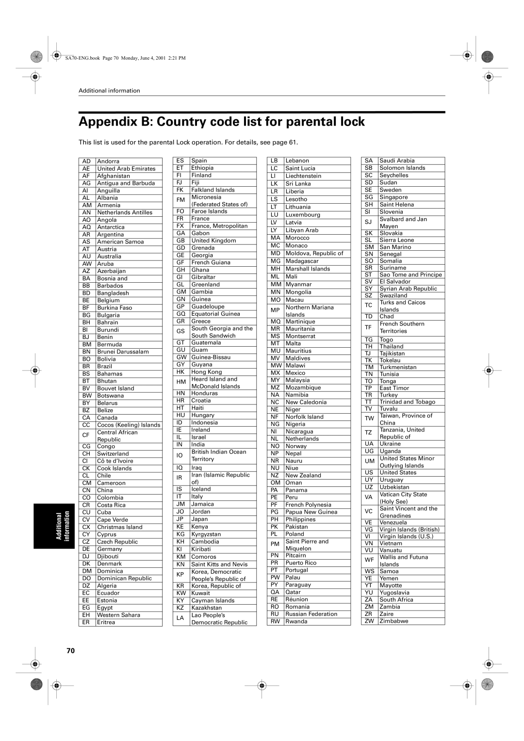 JVC XV-SA75GD manual Appendix B Country code list for parental lock 