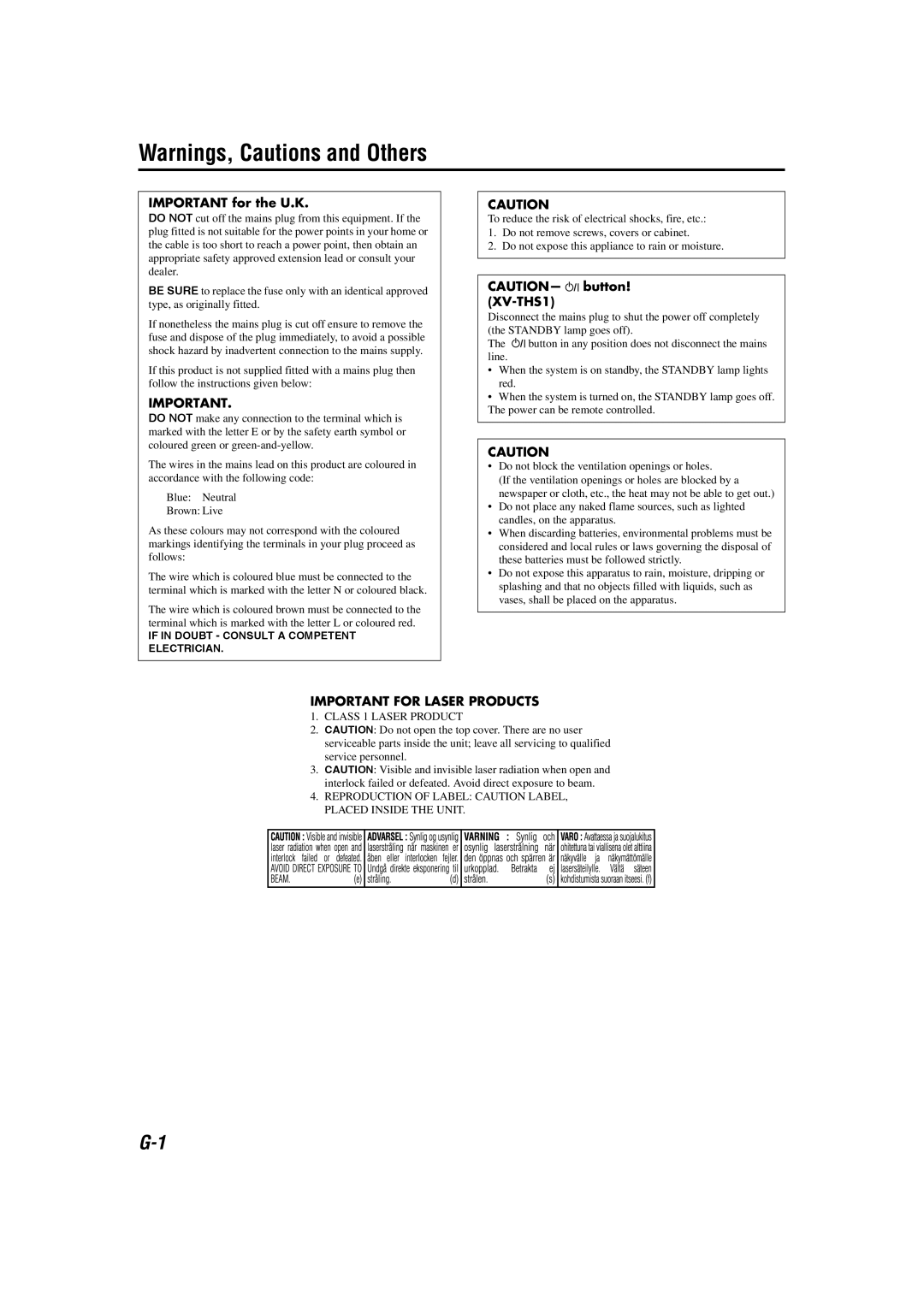 JVC SP-THS1S, XV-THS1, SP-WS1, SP-THS1F manual Important for Laser Products 