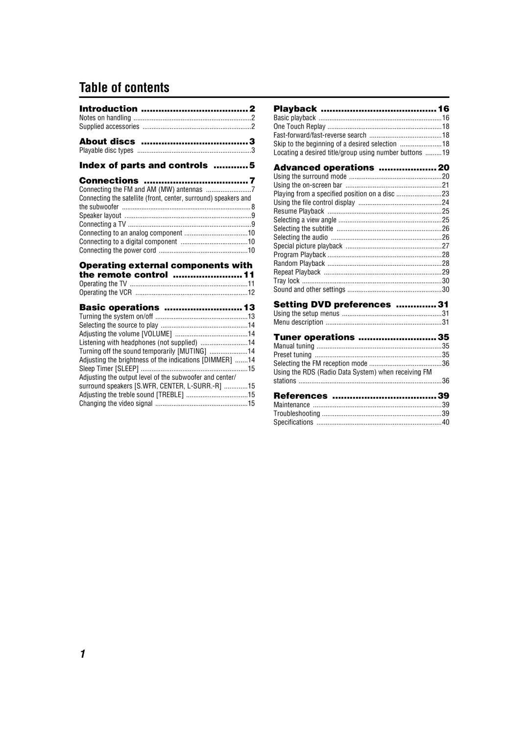 JVC XV-THS1, SP-WS1, SP-THS1S, SP-THS1F manual Table of contents 