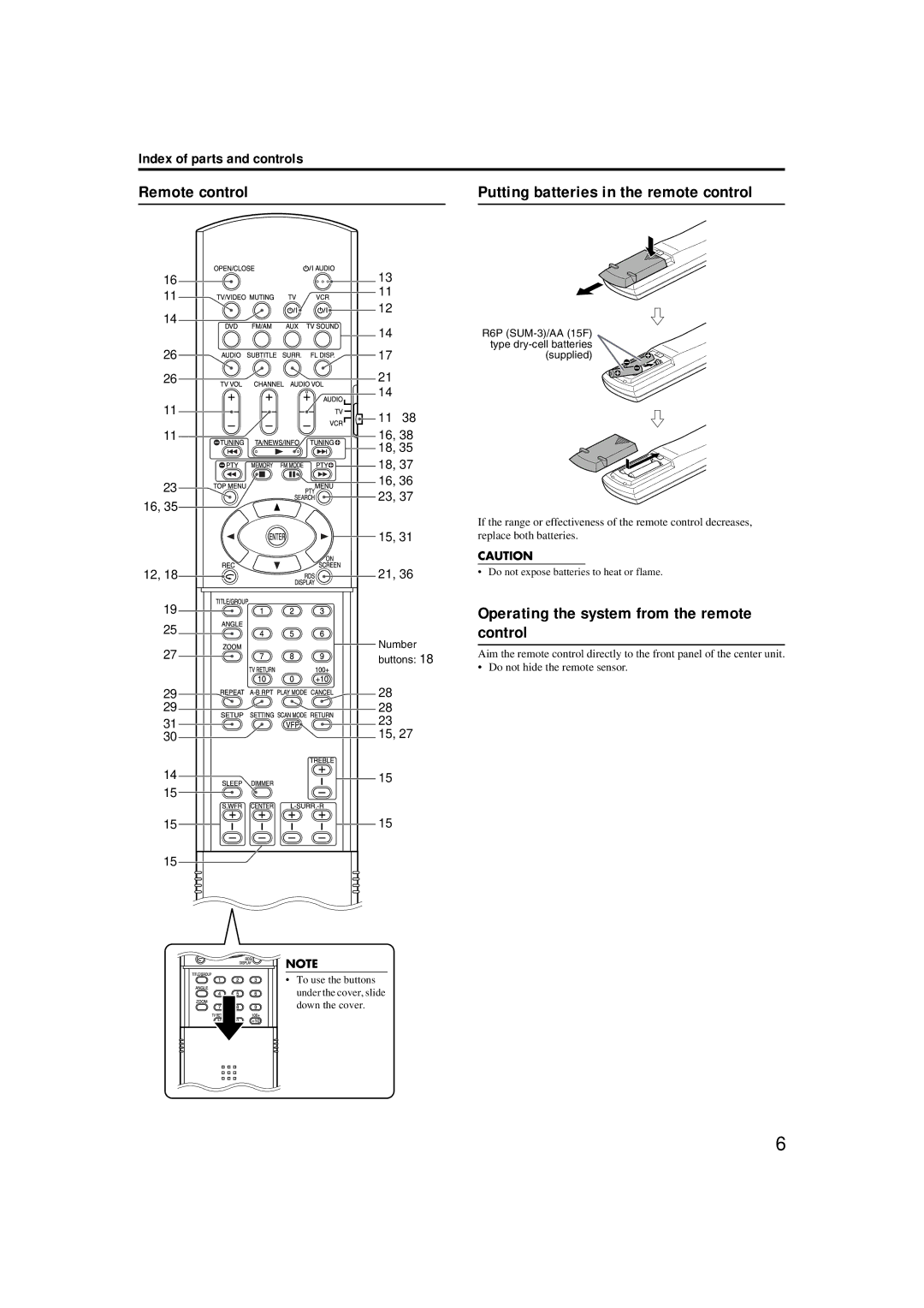 JVC SP-WS1, XV-THS1, SP-THS1S Remote control, Operating the system from the remote control, Index of parts and controls 