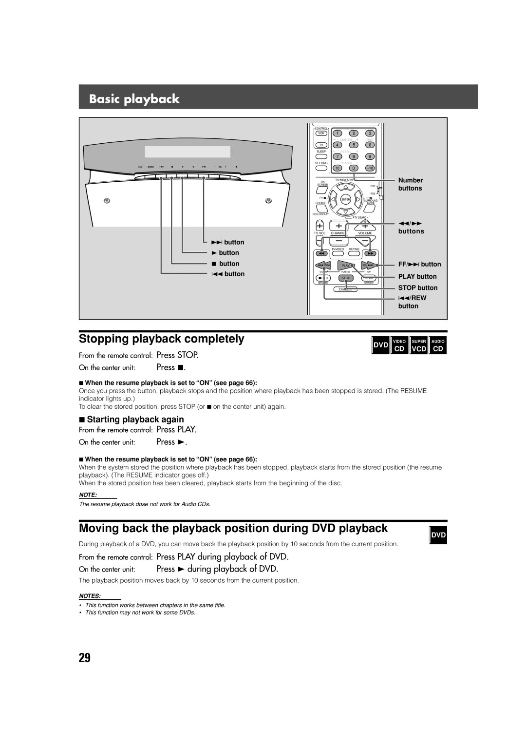 JVC LVT0865-004A manual Basic playback, Stopping playback completely, Moving back the playback position during DVD playback 