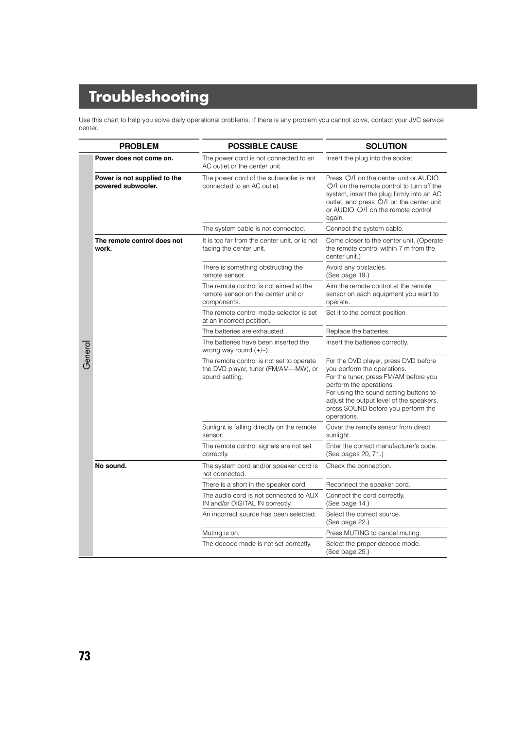 JVC XV-THV70R, LVT0865-004A, SP-XCV70 manual Troubleshooting, General 