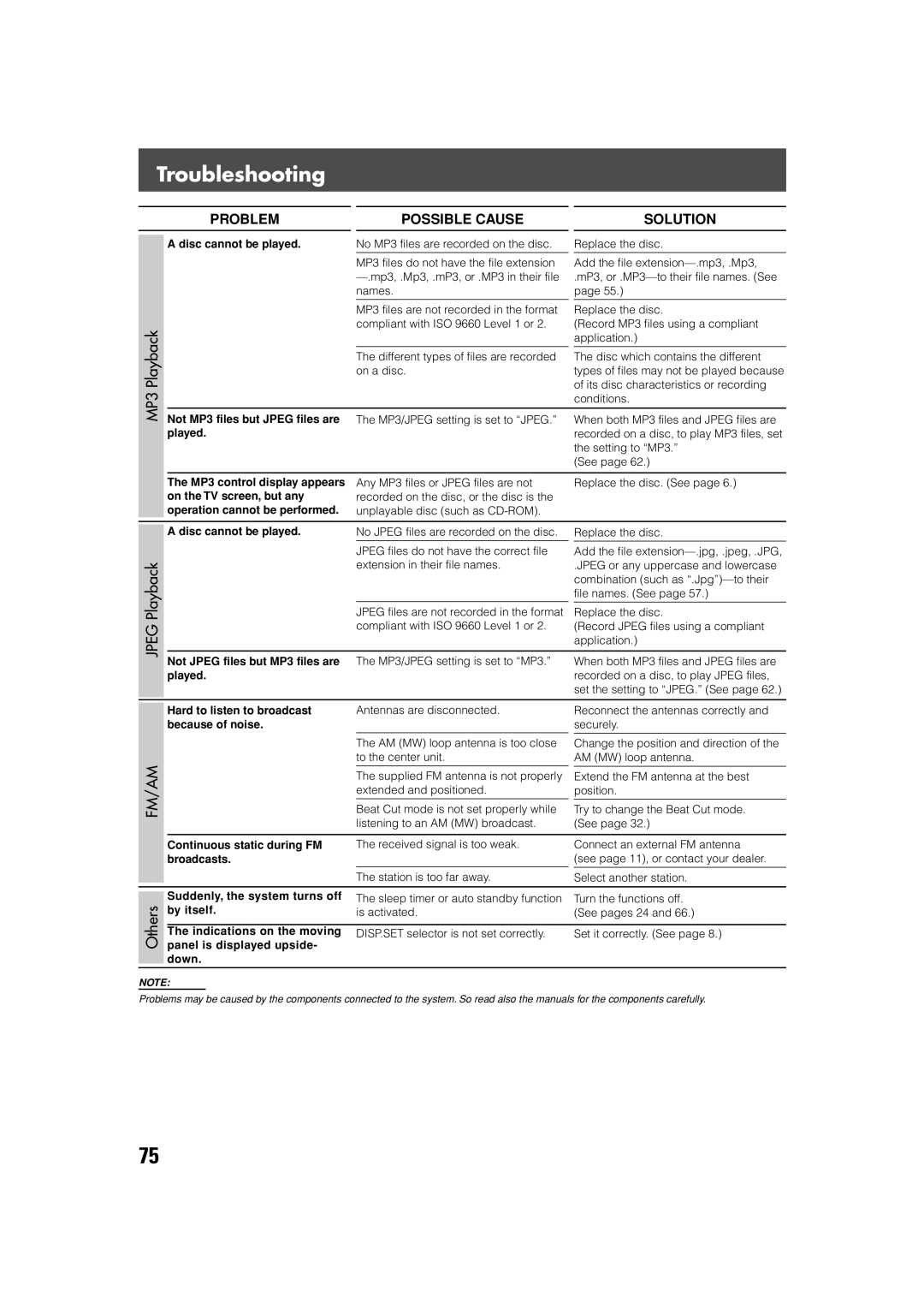 JVC SP-XCV70, XV-THV70R, LVT0865-004A manual Troubleshooting, MP3 Playback, Jpeg Playback, Others 