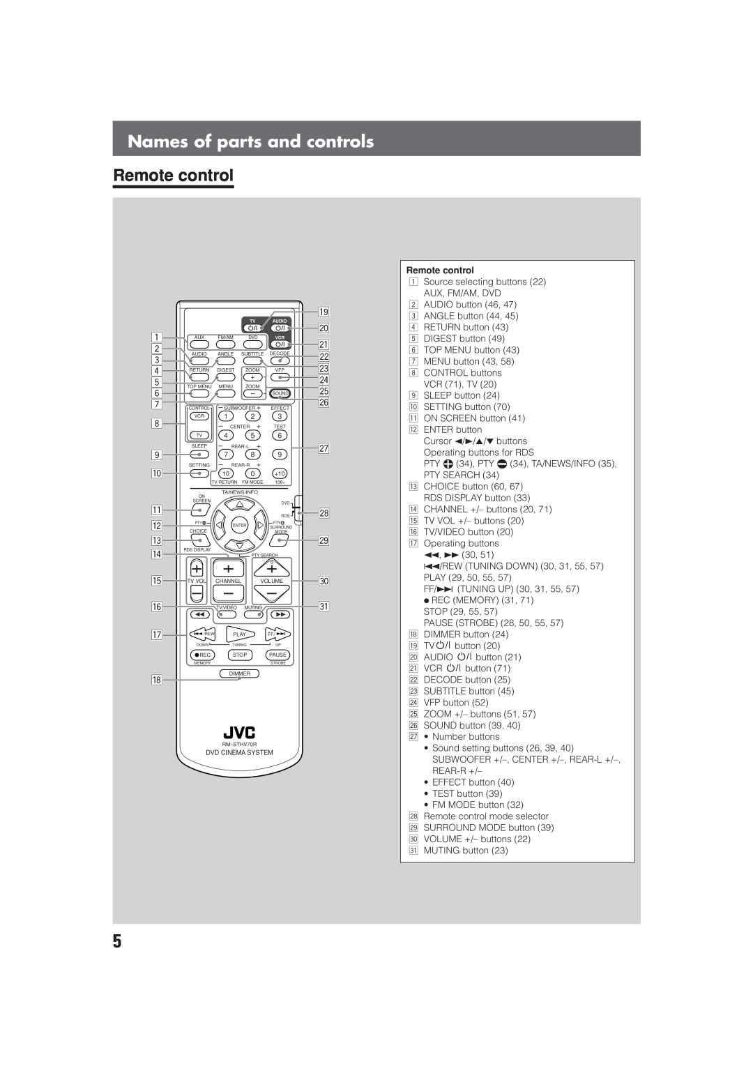 JVC LVT0865-004A manual Names of parts and controls, Remote control, 1 2 3 4 5 6 7 8 9 p q w e r t y u, a s df g h j k l 