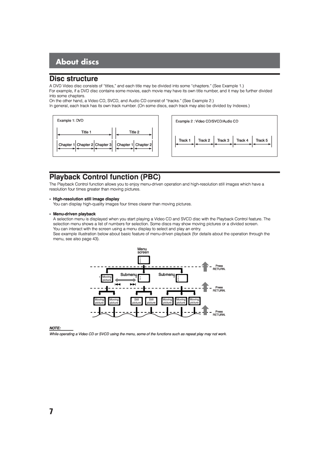 JVC XV-THV70R, LVT0865-004A, SP-XCV70 manual About discs, Disc structure, Playback Control function PBC 