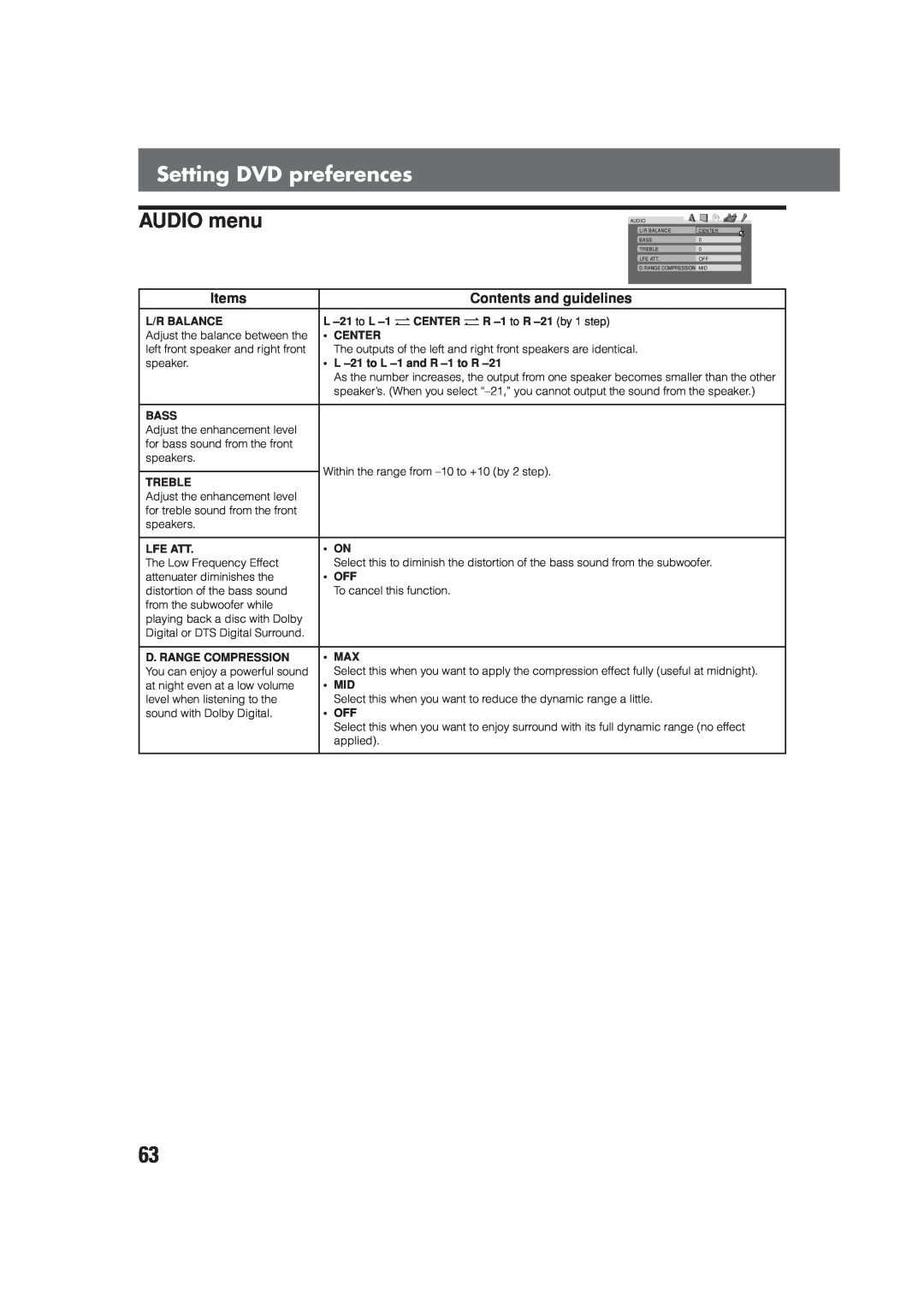 JVC SP-XCV70, XV-THV70R, LVT0865-004A manual AUDIO menu, Setting DVD preferences, Items, Contents and guidelines 