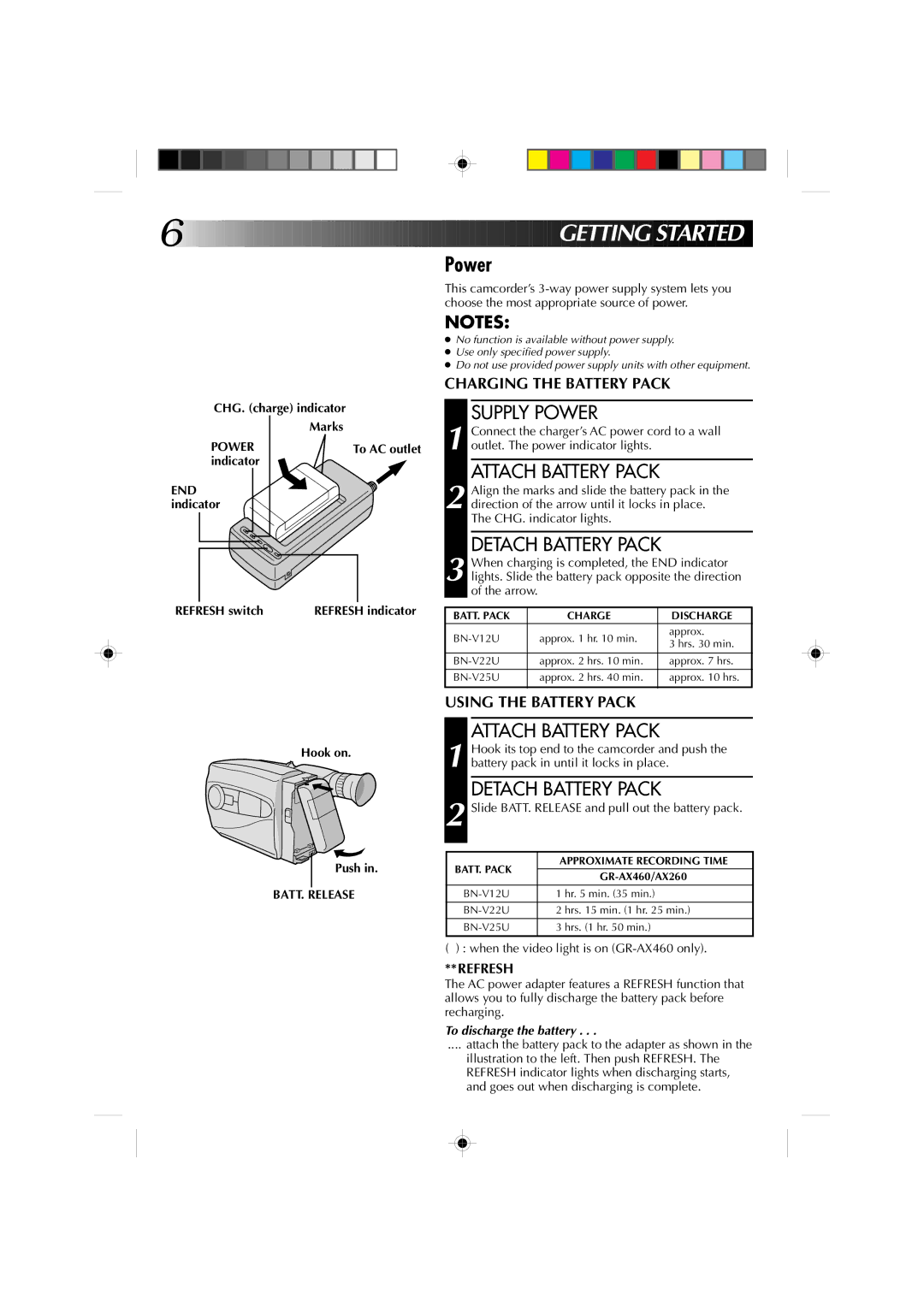 JVC YU30052-513-2 specifications Supply Power, Attach Battery Pack, Detach Battery Pack 