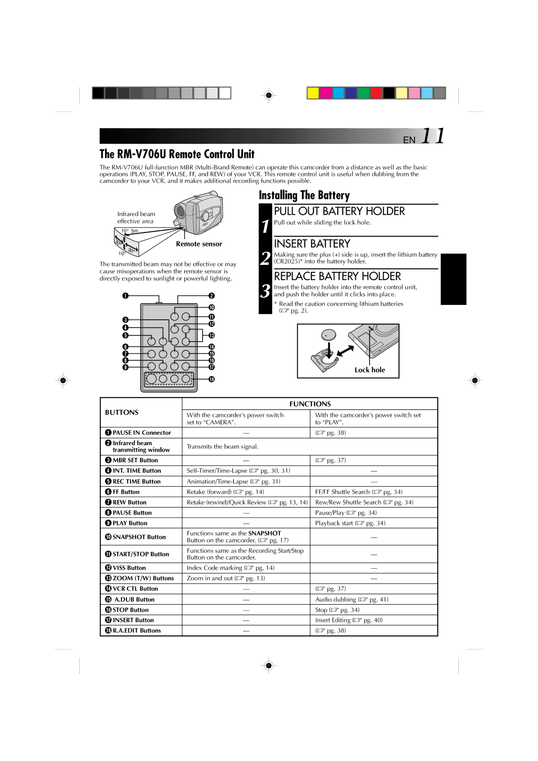 JVC YU30052-572 RM-V706U Remote Control Unit, Installing The Battery, Pull OUT Battery Holder, Replace Battery Holder 