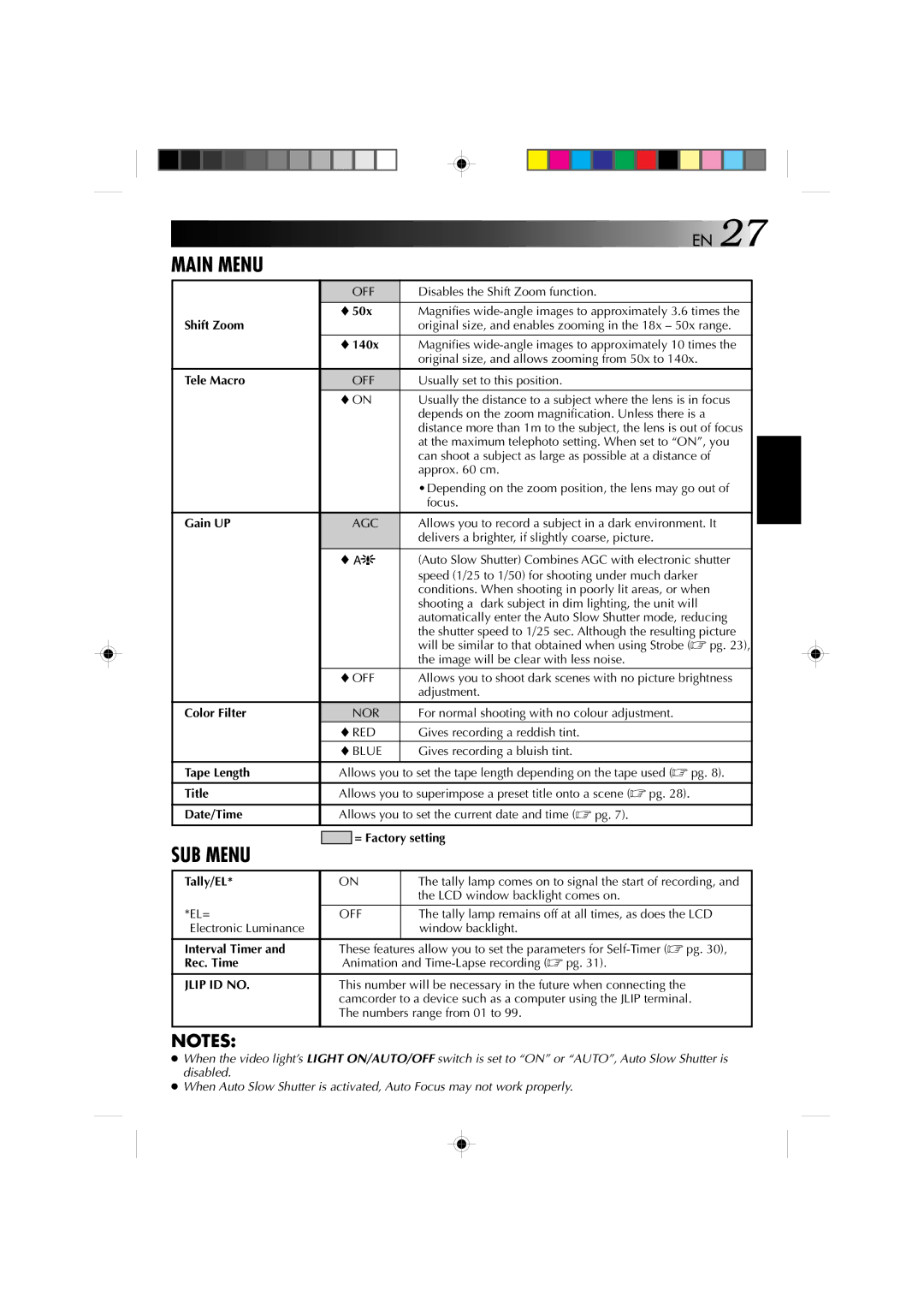 JVC YU30052-572 manual Jlip ID no 