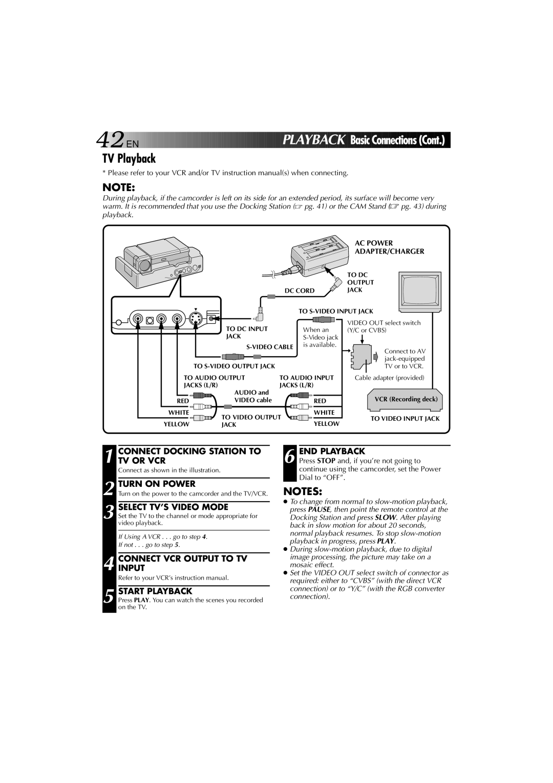 JVC YU30052-625-1 manual TV Playback, Connect Docking Station to TV or VCR, Select TV’S Video Mode, END Playback 