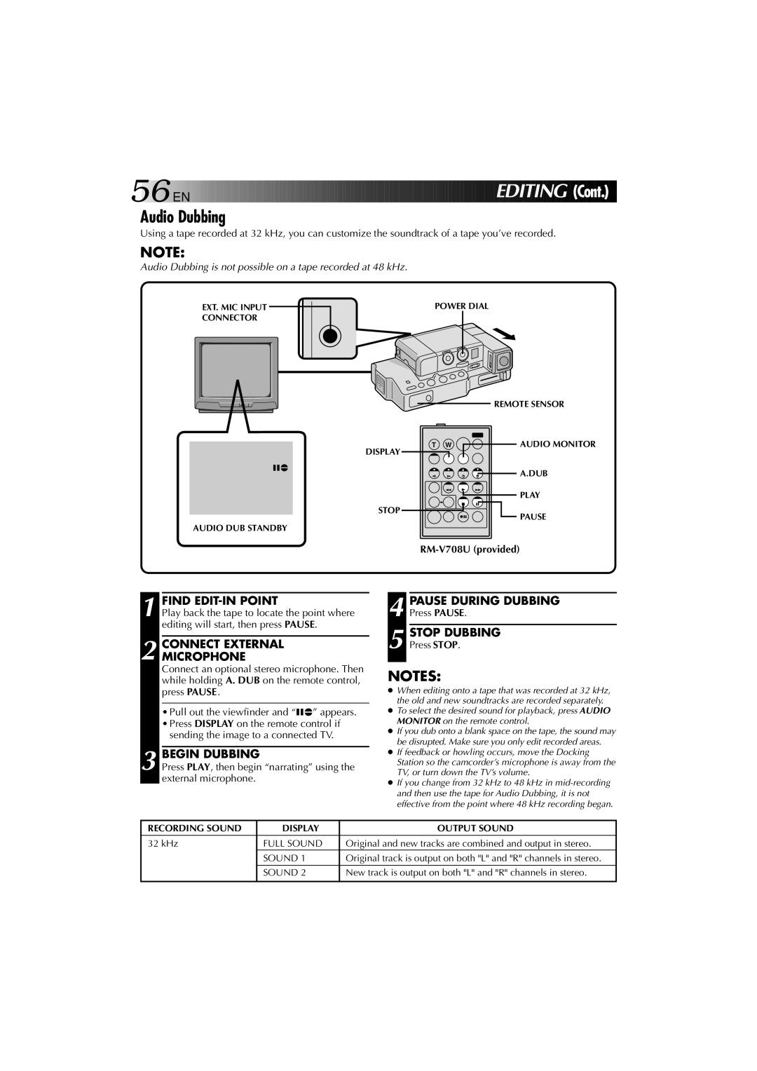 JVC YU30052-625-1 manual Audio Dubbing 