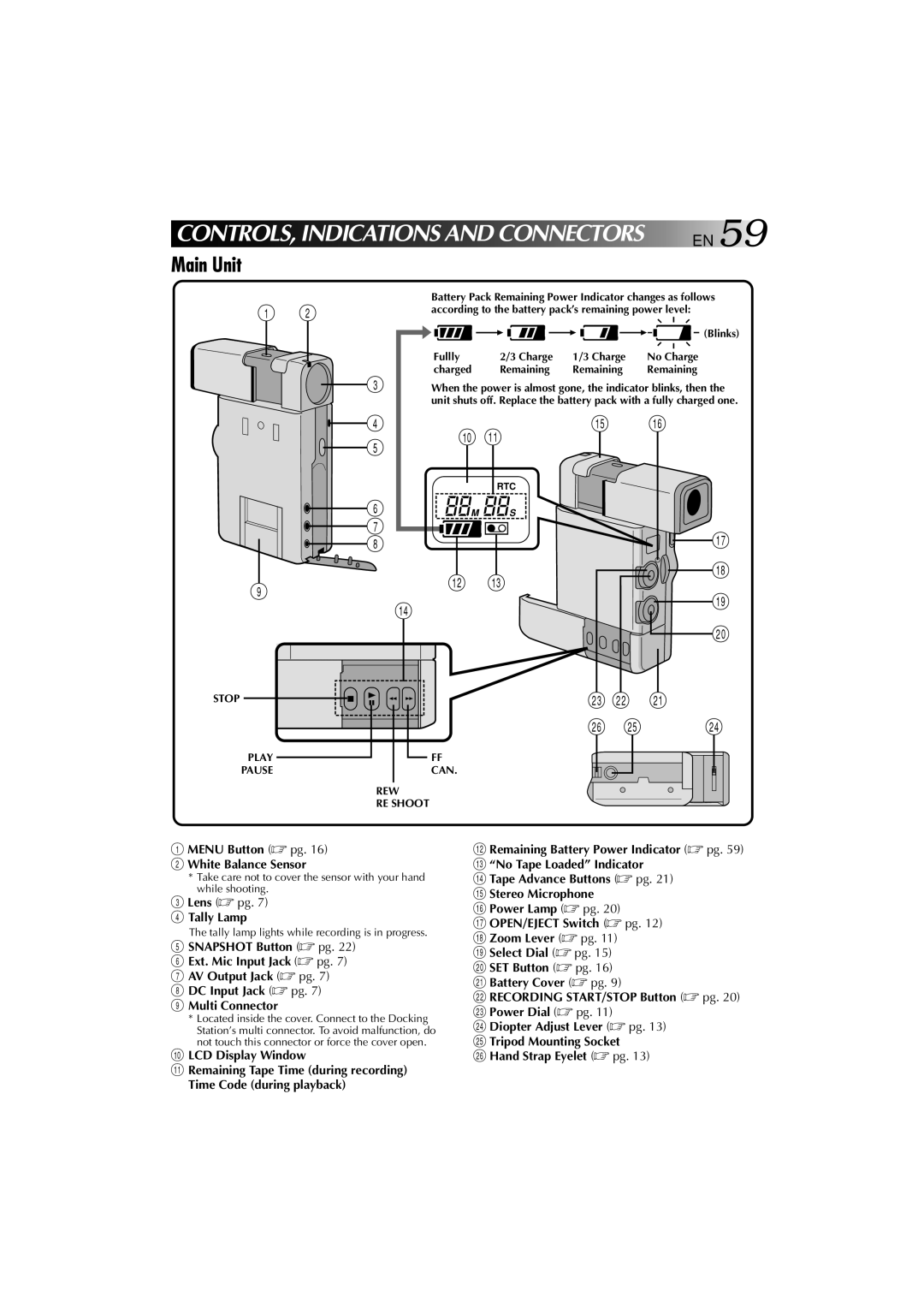 JVC YU30052-625-1 manual Menu Button pg White Balance Sensor, Tally Lamp, LCD Display Window, Stop Play, Can REW 