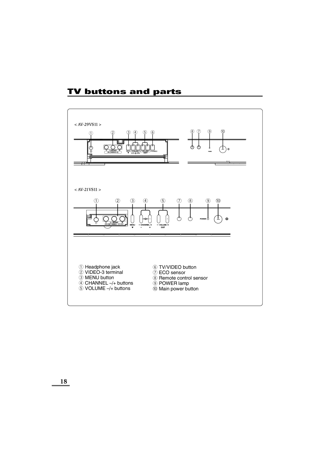 JVC AV-21VS21, AV-21WS21, AV-25VS21, AV-29VS21, AV-29WS21, AV-21VX71, AV-21WX11, AV-21YX11, AV-25VX71, AV-29VX71, AV-29WX11 