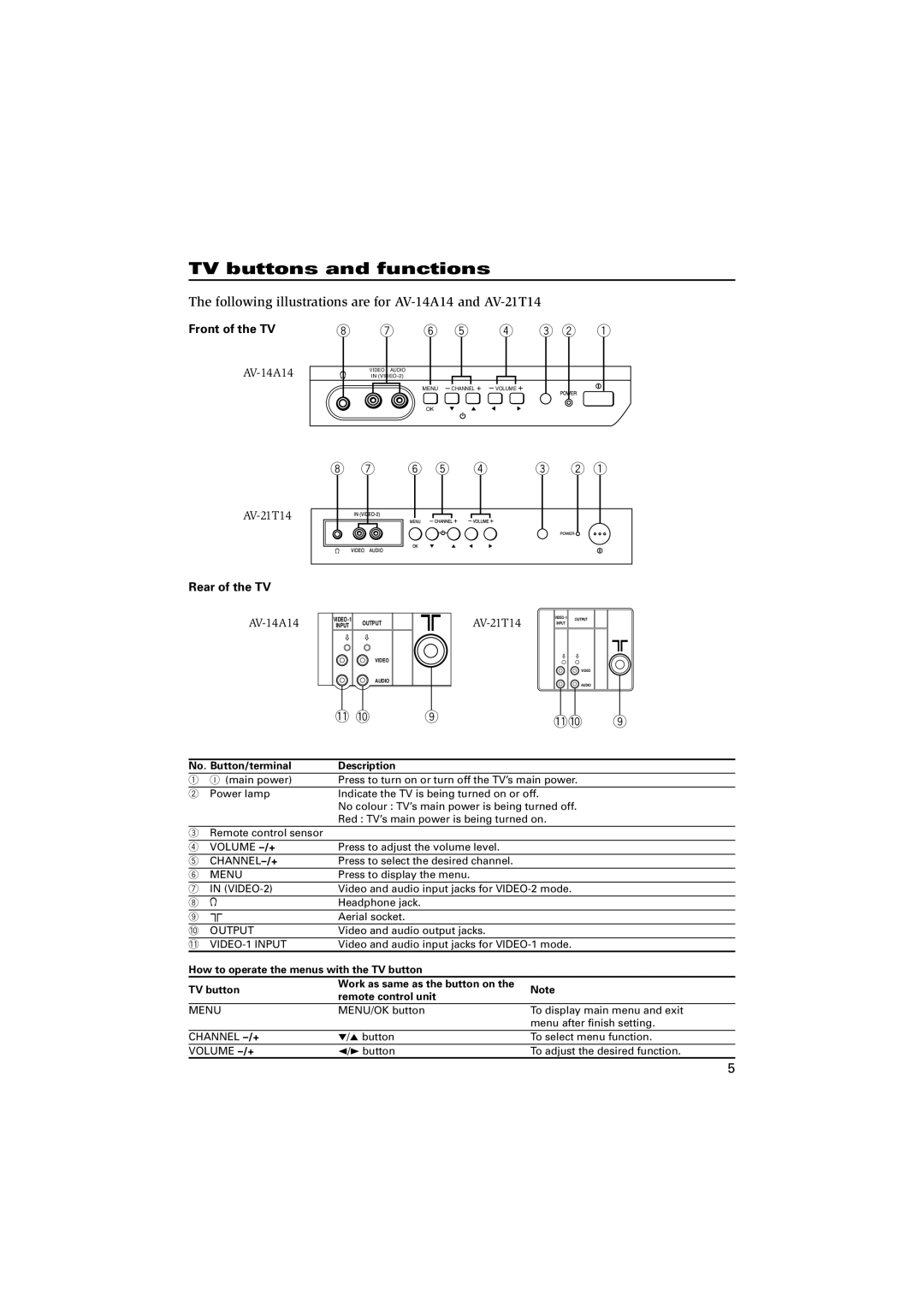 JVC AV-21F24, AV-21L24, AV-21C14, AV-21D14, AV-21E14, AV-21F14, AV-21L14, AV-21T14, AV-20N14, AV-14A14, AV-14F14 6 5 4 3 2 