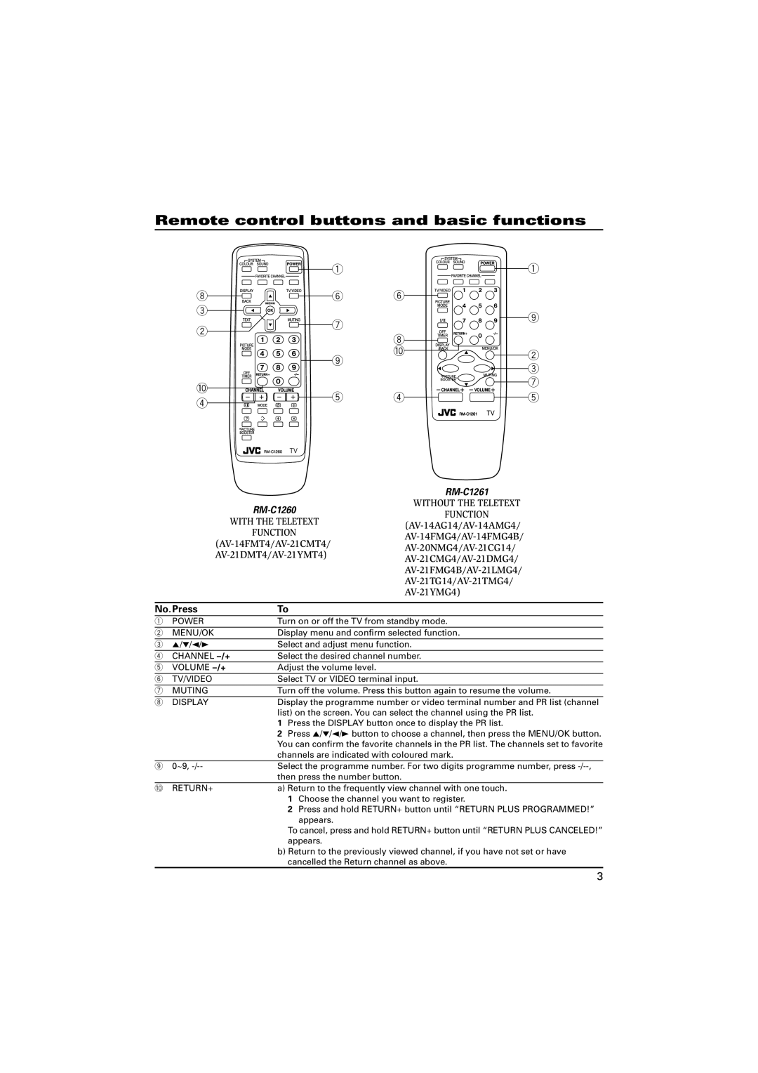 JVC specifications Remote control buttons and basic functions, No. Press 