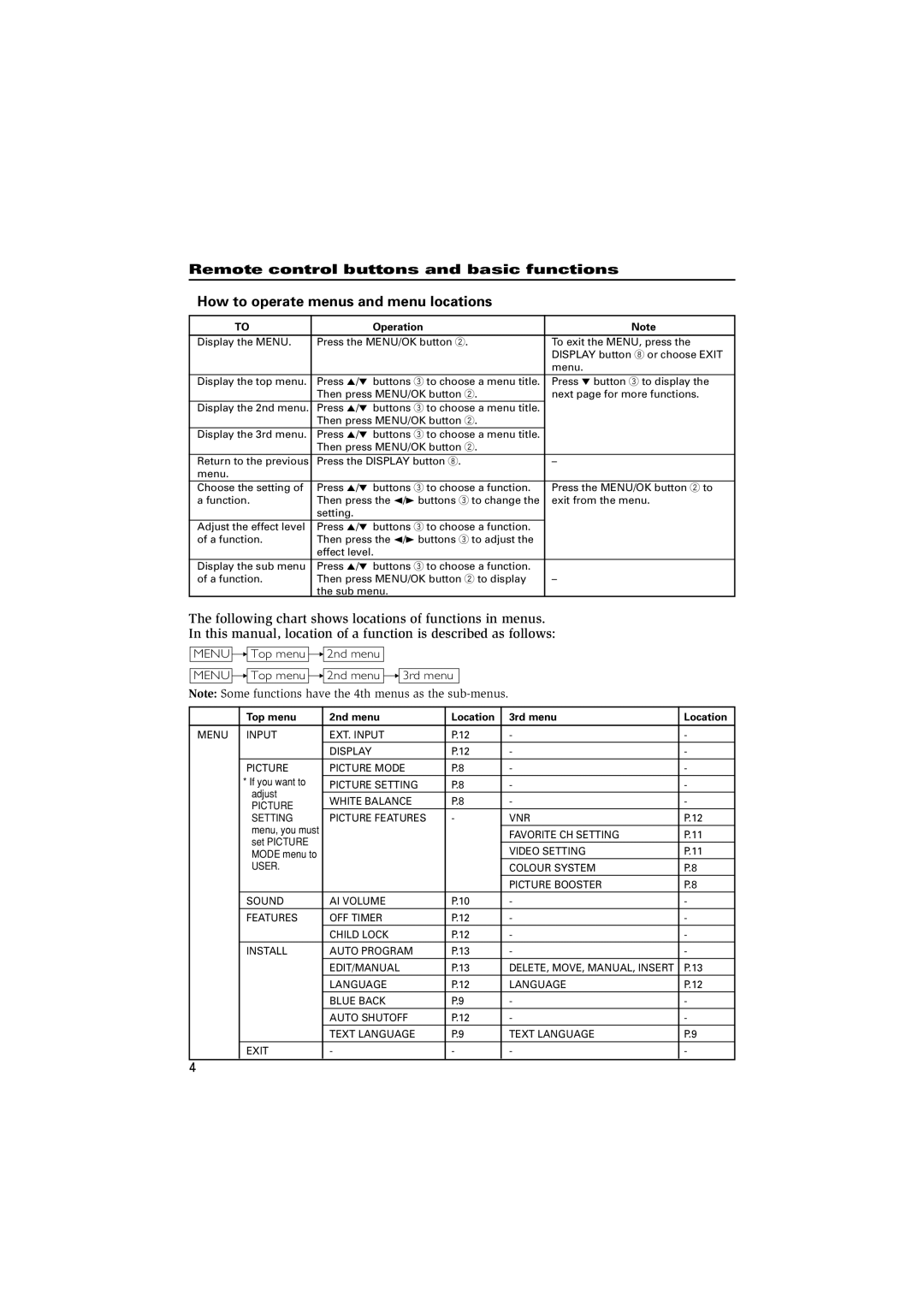 JVC specifications Operation, Top menu 2nd menu Location 3rd menu 