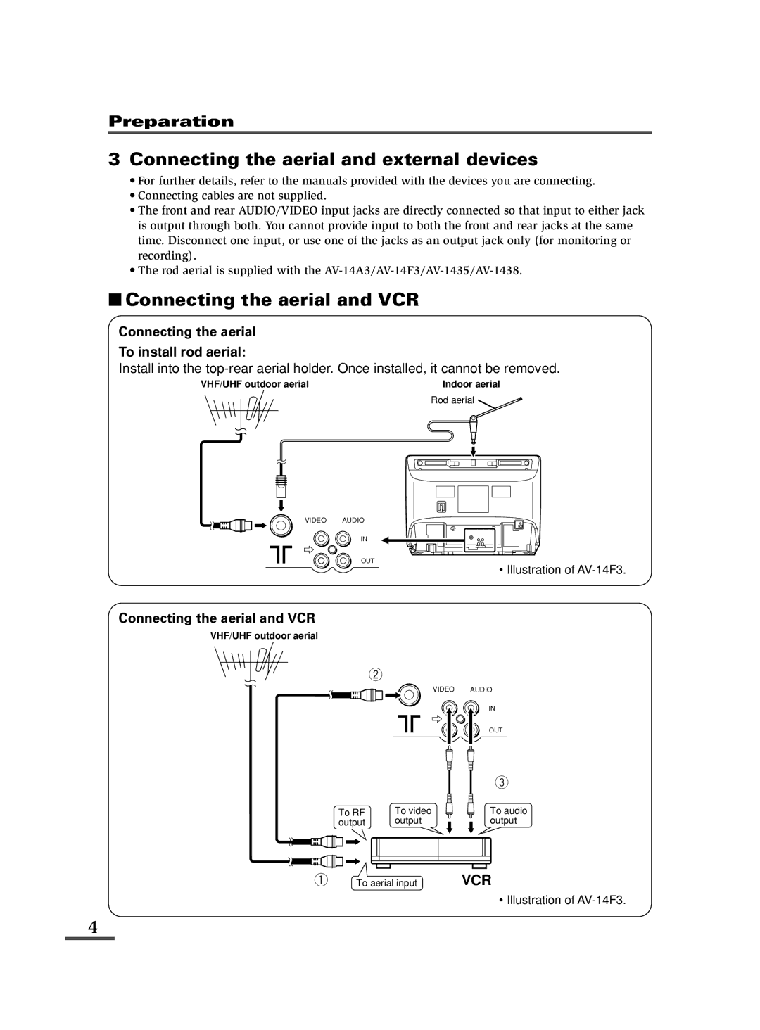 JVC AV-14A3, AV-14F3, AV-1435, AV-1438, AV-20N3, AV-21D3, AV-21E3, AV-21F3, AV-21FR3, AV-21LT3, AV-21LTR3, AV-21Q3 