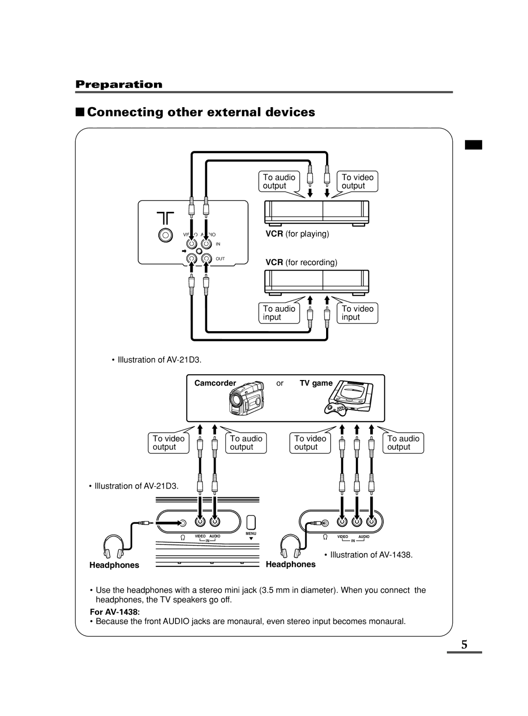 JVC AV-14A3, AV-14F3, AV-1435, AV-1438, AV-20N3, AV-21D3, AV-21E3, AV-21F3, AV-21FR3, AV-21LT3, AV-21LTR3, AV-21Q3 