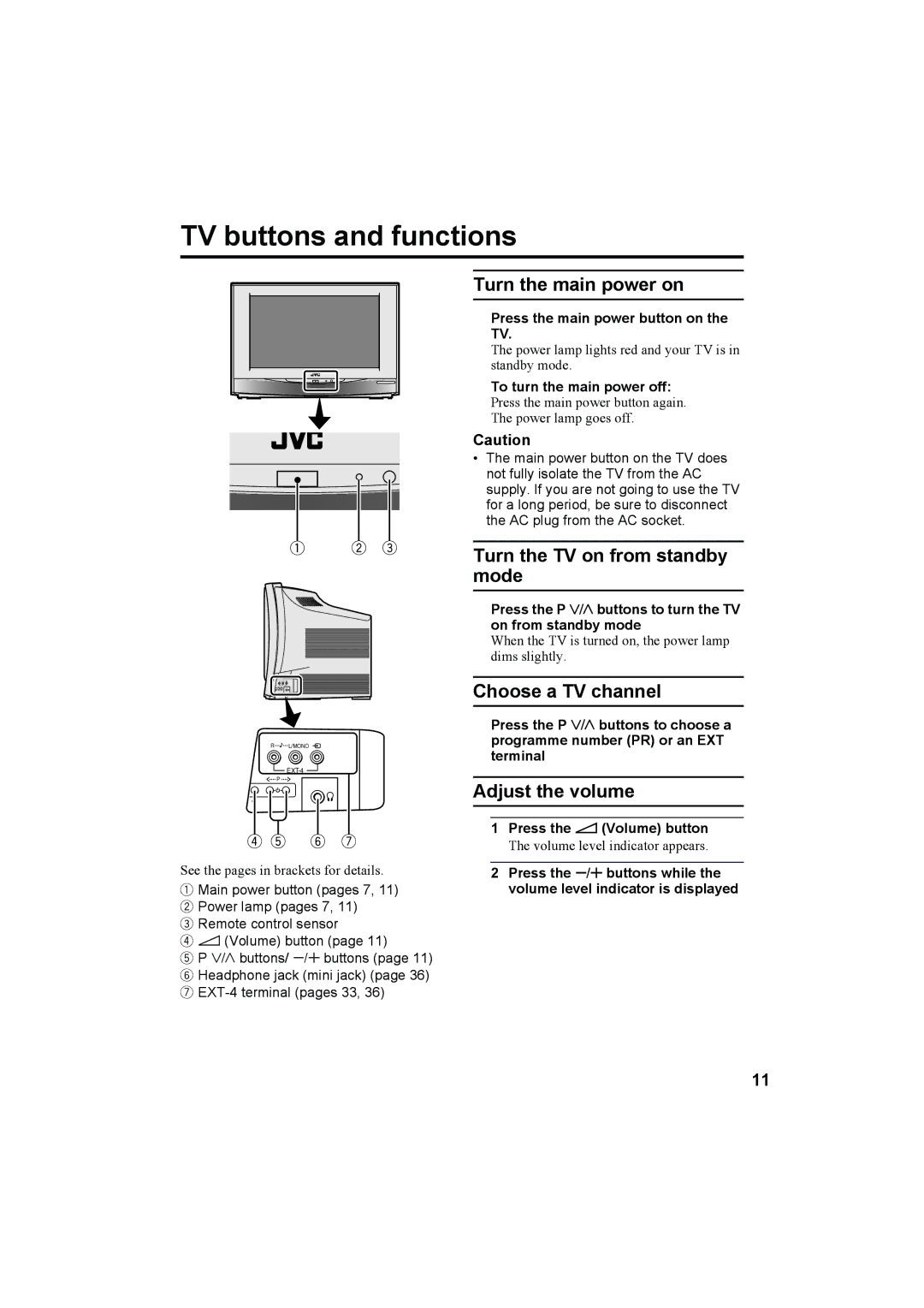 JVC AV-32T5SK, AV-32T5BK, AV-28T5SK, AV-28T5BK, AV-32T5SR, AV-32T5BR, AV-28T5SR, AV-28T5BR manual TV buttons and functions 