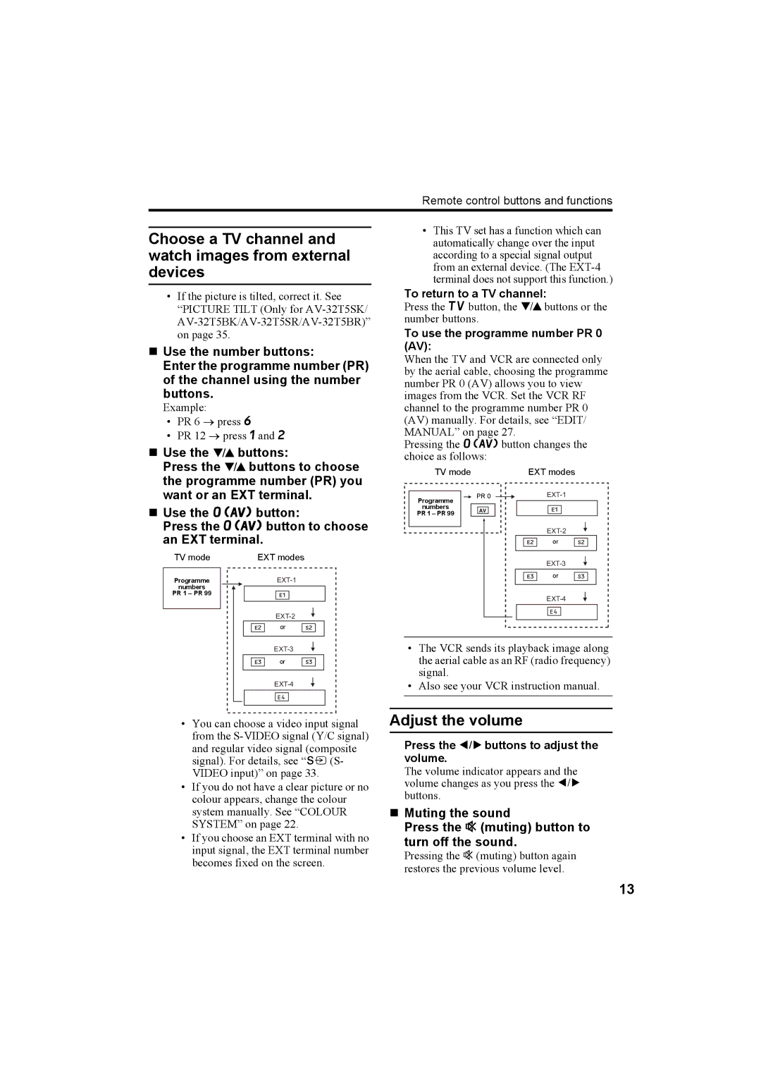 JVC AV-32T5SK, AV-32T5BK, AV-28T5SK, AV-28T5BK, AV-32T5SR, AV-32T5BR, AV-28T5SR, AV-28T5BR manual 