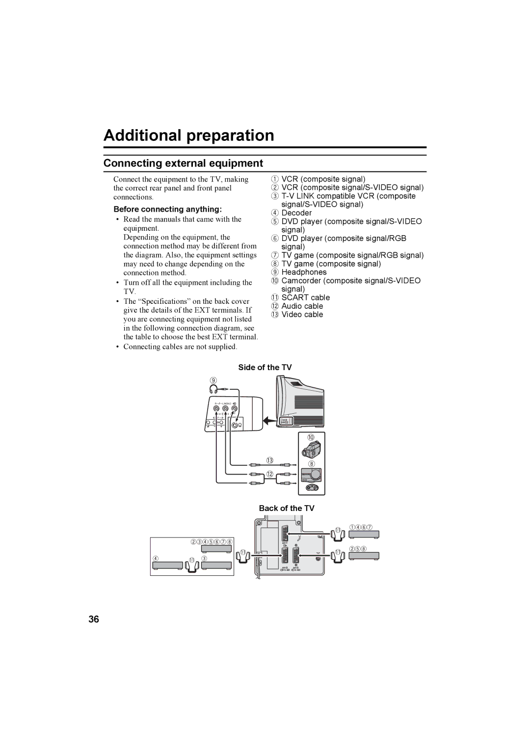 JVC AV-32T5SK, AV-32T5BK, AV-28T5SK, AV-28T5BK, AV-32T5SR, AV-32T5BR, AV-28T5SR, AV-28T5BR manual Additional preparation 