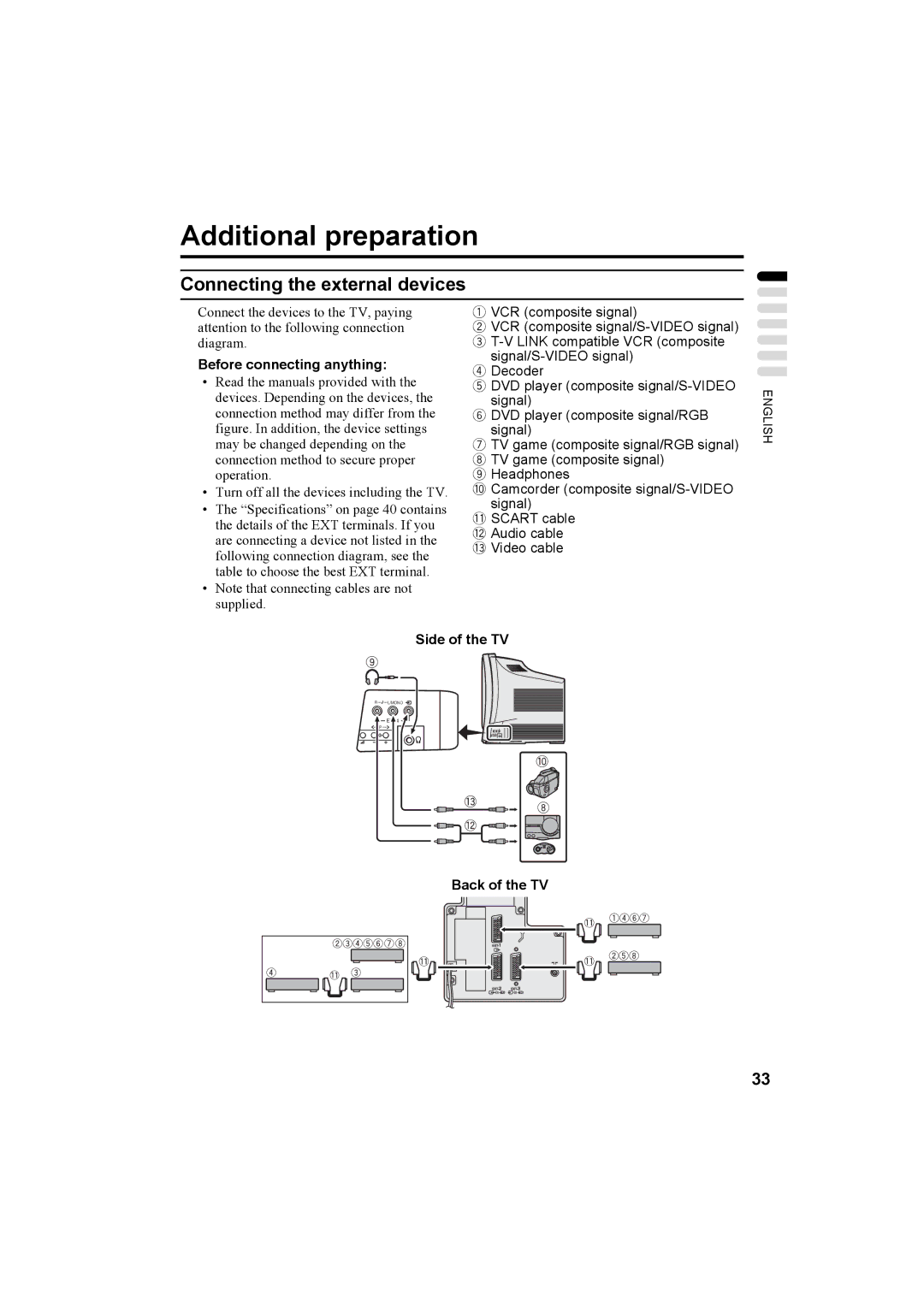 JVC AV-32T5SK, AV-32T5BK, AV-28T5SK, AV-28T5BK, AV-32T5SR, AV-32T5BR, AV-28T5SR, AV-28T5BR manual Additional preparation 