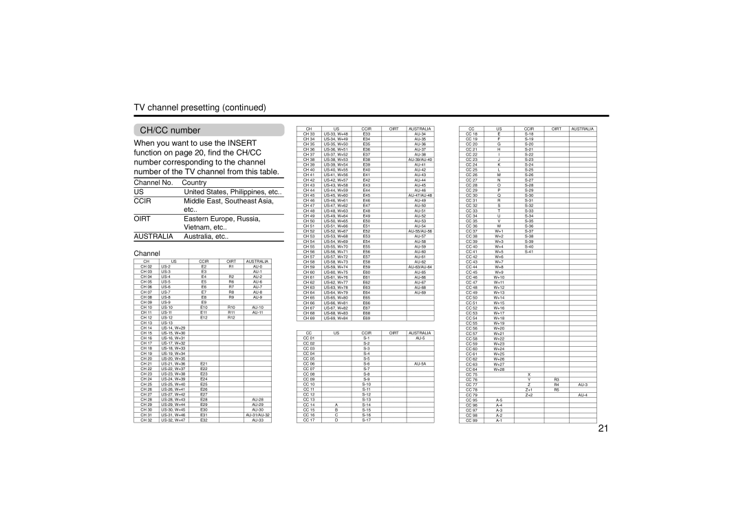 JVC specifications TV channel presetting CH/CC number, Channel No Country 