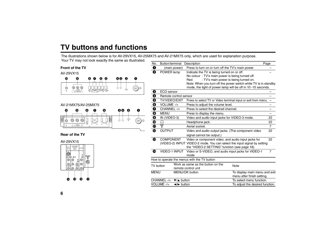 JVC specifications TV buttons and functions, Front of the TV, Rear of the TV, Button/terminal Description 