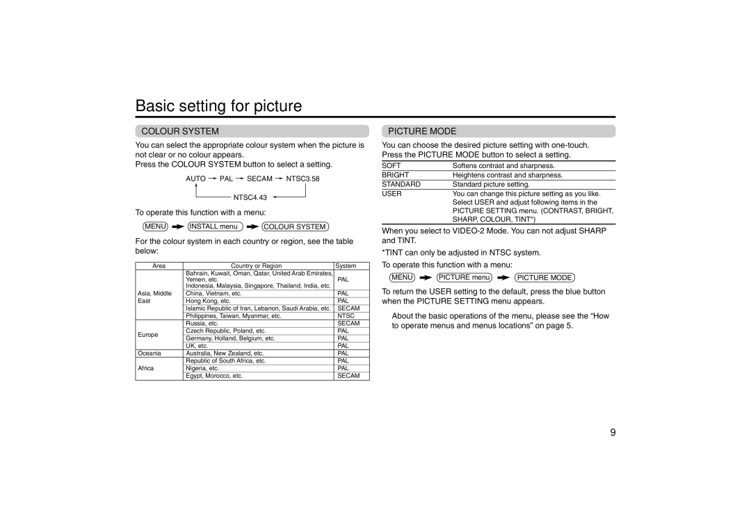 JVC specifications Basic setting for picture, Colour System, Picture Mode 