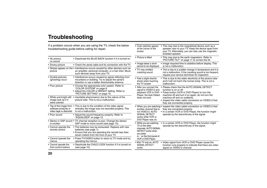 JVC AV-29MT35, AV-29MT15, AV-29VA15, AV-21MT35, AV-21MT15, AV-21VA15, AV-25MT35, AV-25MT15, AV-25VA15 Troubleshooting 