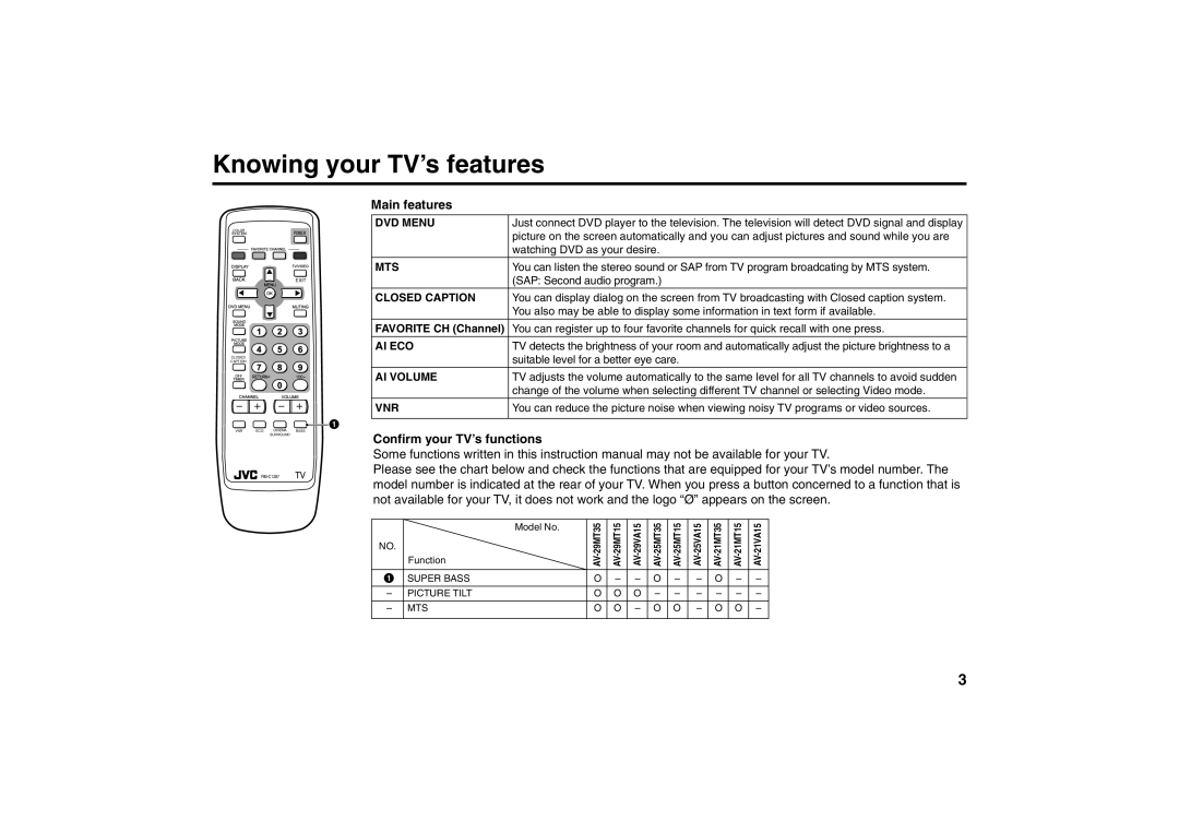 JVC AV-29MT35, AV-29MT15, AV-29VA15, AV-21MT35, AV-21MT15, AV-21VA15, AV-25MT35, AV-25MT15, AV-25VA15 Main features 