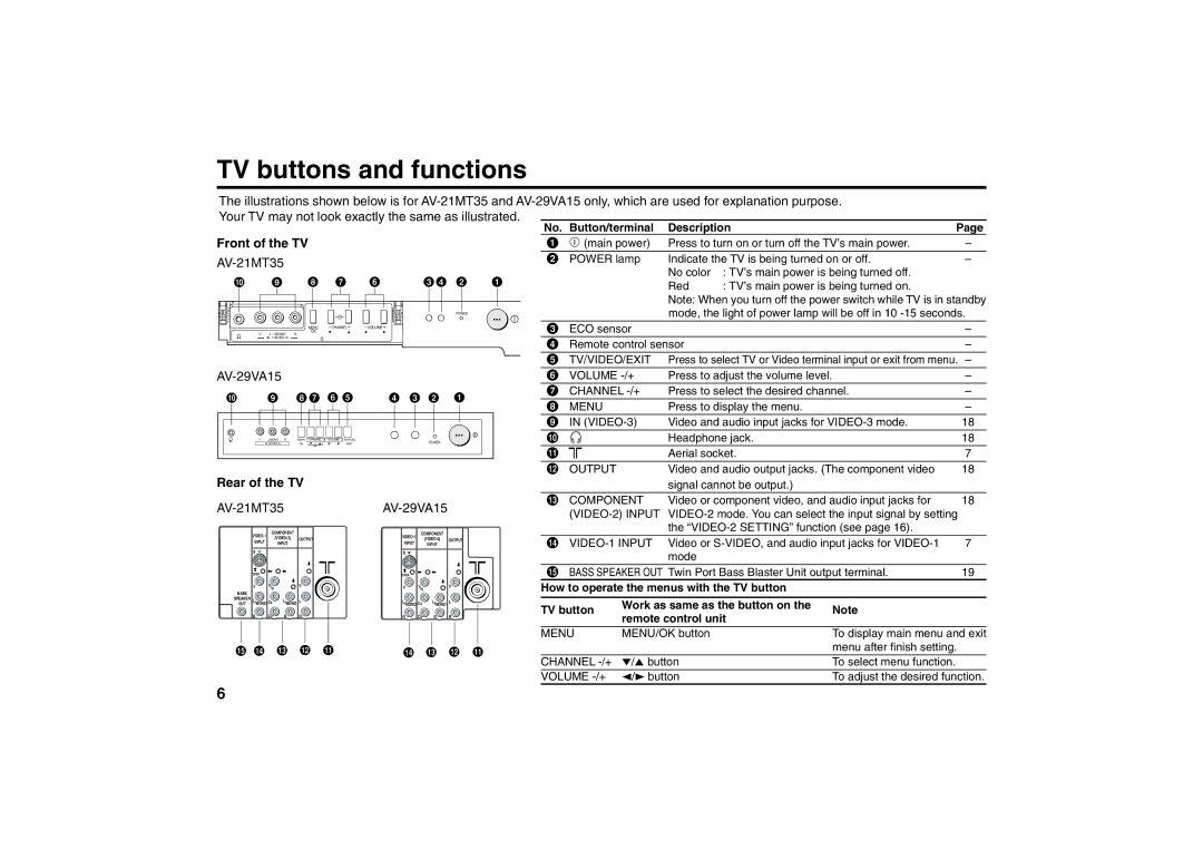 JVC AV-29MT35, AV-29MT15, AV-29VA15, AV-21MT35, AV-21MT15, AV-21VA15, AV-25MT35, AV-25MT15, AV-25VA15 Front of the TV 