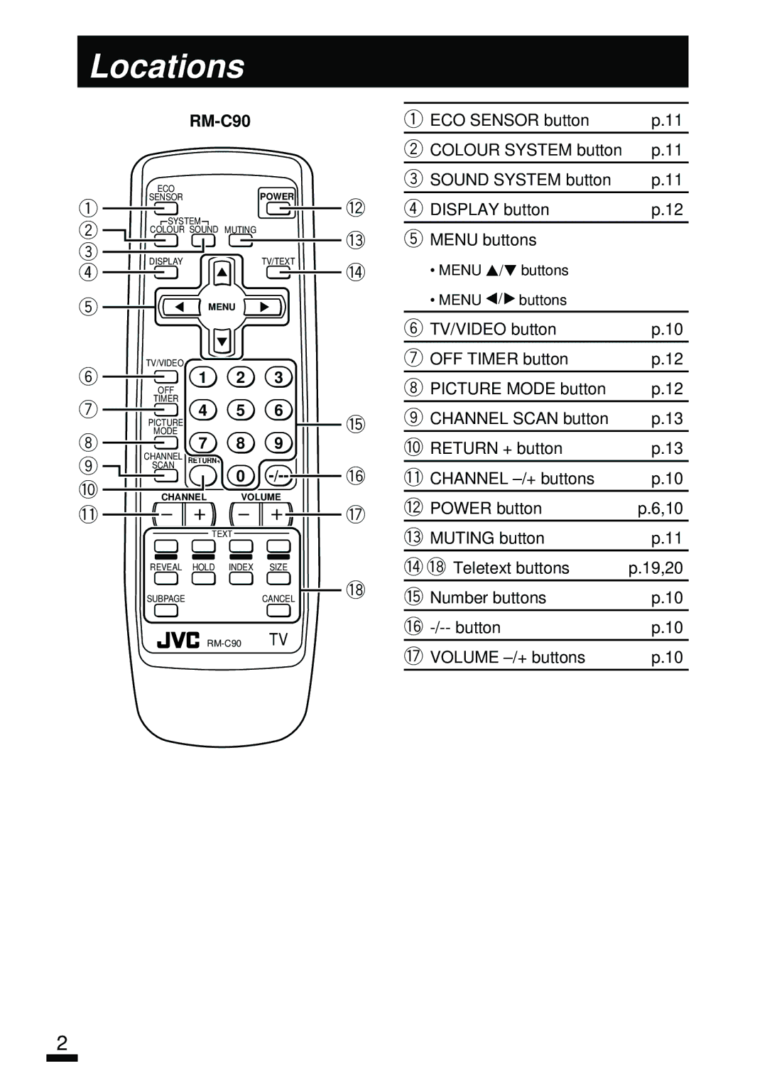 JVC AV-1414EE, AV-2134EE, AV-1434EE, AV-1434TEE, AV-2104EE, AV-2104TEE, AV-2114EE, AV-2134TEE, AV-2124EE Locations 