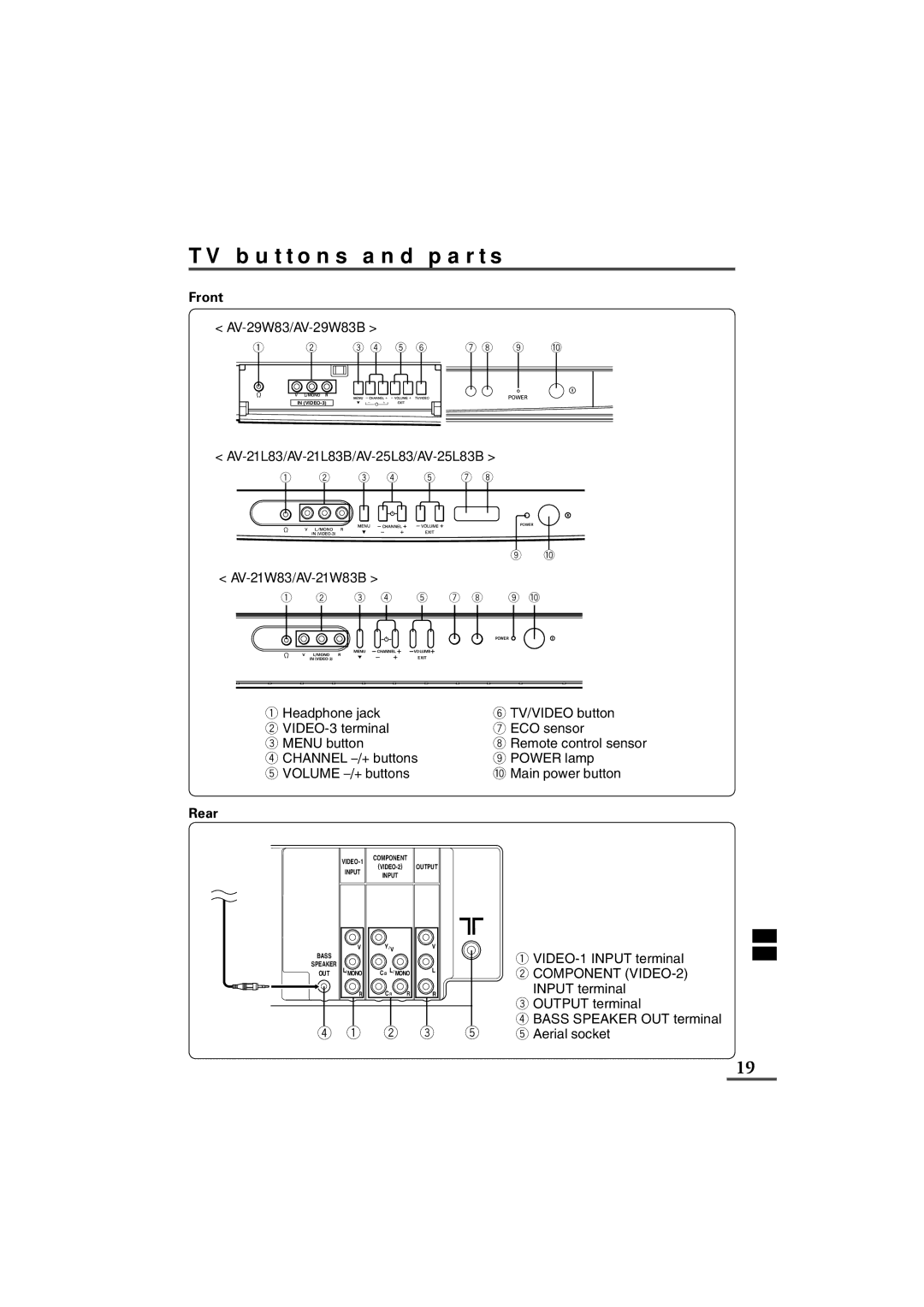 JVC AV-21L83, AV-21W83, AV-25L83, AV-29W83, AV-21L83B, AV-21W83B, AV-25L83B, AV-29W83B TV buttons and parts, Front 