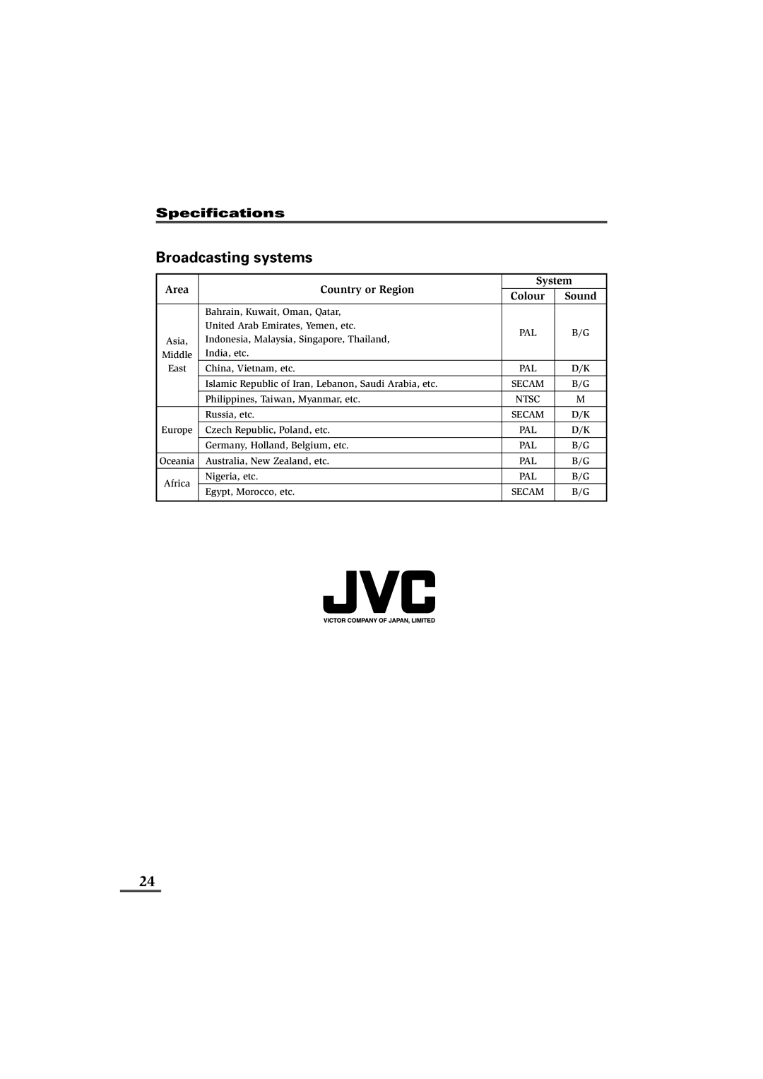 JVC AV-21L83, AV-21W83, AV-25L83, AV-29W83, AV-21L83B, AV-21W83B, AV-25L83B, AV-29W83B specifications Broadcasting systems 