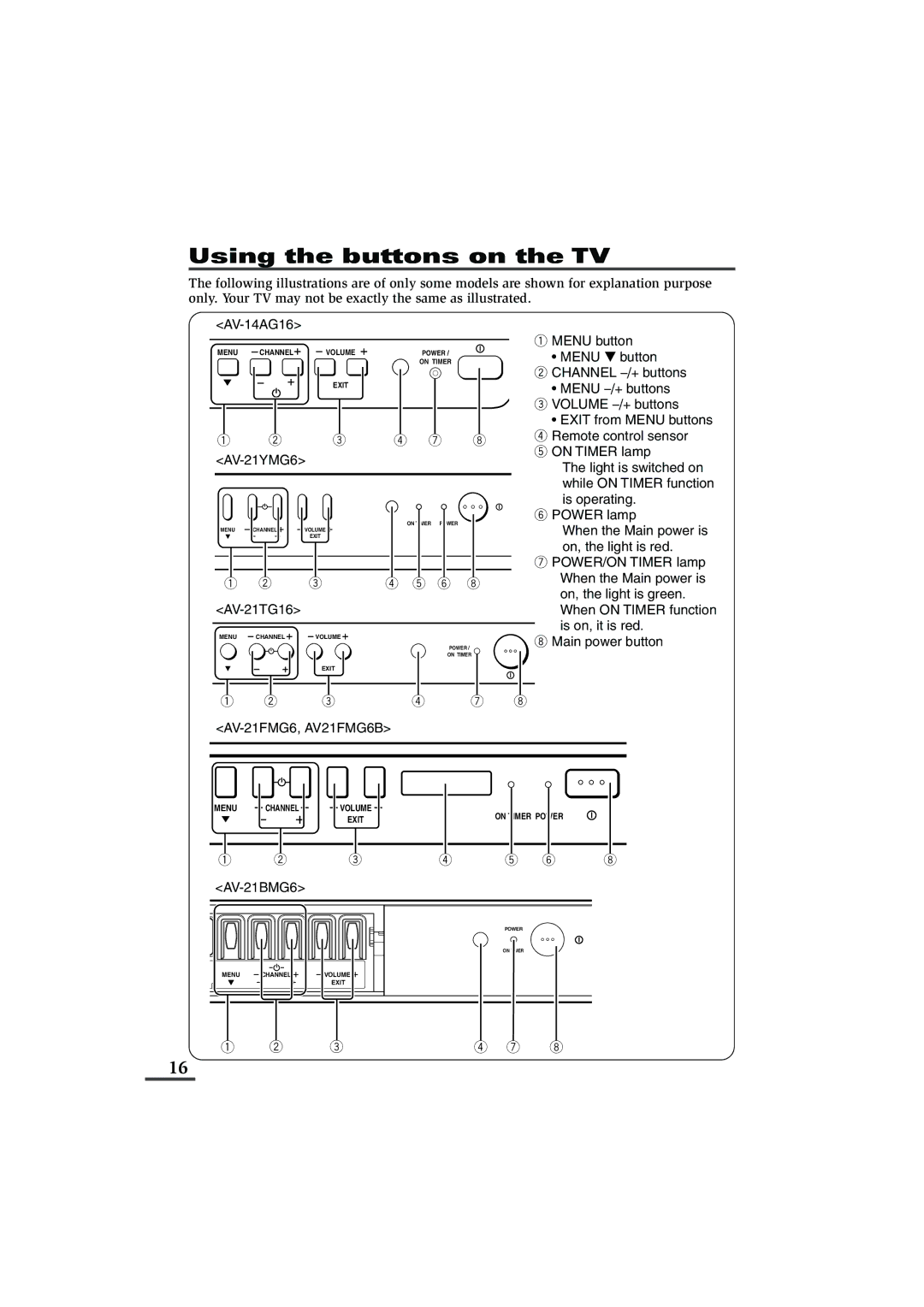 JVC AV-14AG16, AV-14FMG6B, AV-21BMG6, AV-21CG16, AV21DMG6, AV-21FMG6, AV-21FMG6B, AV-21TG16, AV-21YMG6 specifications 