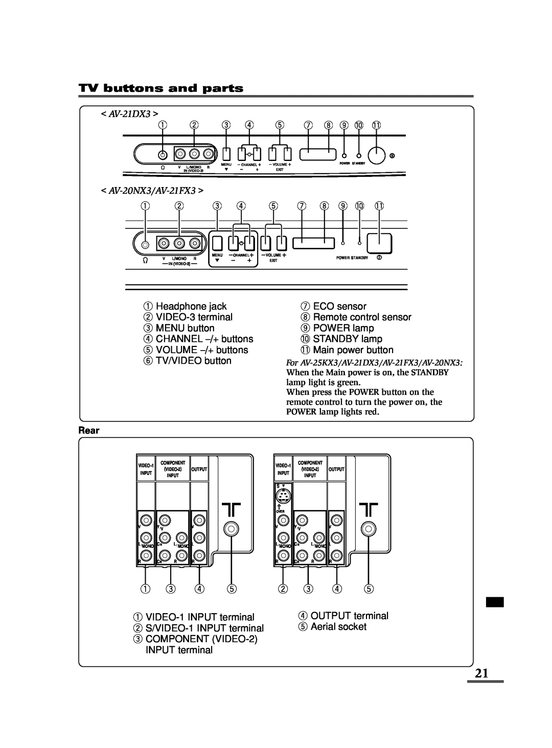 JVC specifications TV buttons and parts, AV-21DX3, AV-20NX3/AV-21FX3, Rear 